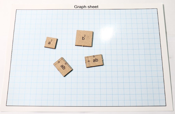 Turning Algebra into Shapes: Identities Made Easy